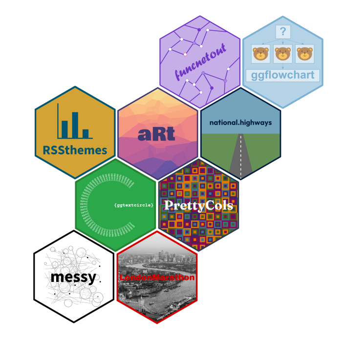 Grid of R package hex logos